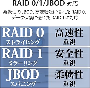 LaCie 2big Dock RAID 28TB External RAID Hard Drive HDD with SD Card CF Card Slots, for Mac and PC Desktop Data Redundancy Thunderbolt 3 USB-C USB 3.0, 1 Month Adobe CC, Data Recovery (STGB28000400)