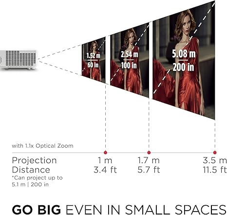 ViewSonic LS921WU 6000 Lumens WUXGA Short Throw Laser Projector for 200 Inch Screen, Dual HDMI, 4K HDR HLG Support, 1.1x Optical Zoom for Business and Education, White