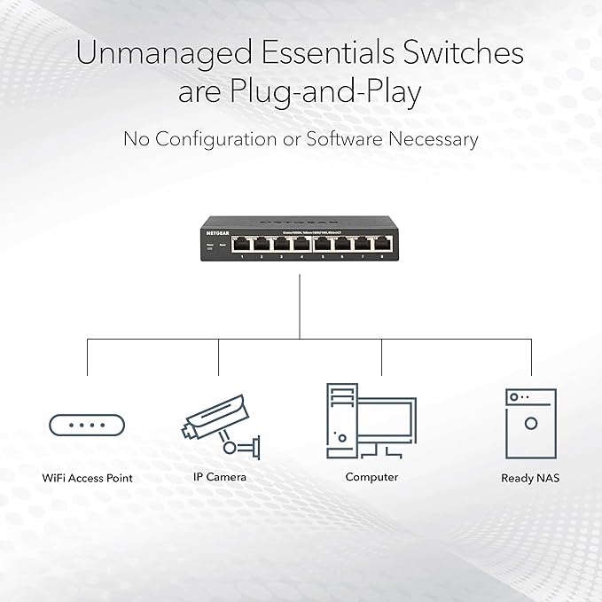 NETGEAR 48-Port Gigabit Ethernet Unmanaged PoE+ Switch (GS348PP) - with 24 x PoE+ @ 380W, Desktop/Rackmount, Sturdy Metal