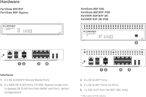 FortiGate-80F Network Security Appliance Plus 1 Year FortiGuard Unified Threat Protection (UTP) and FortiCare Premium (FG-80F-BDL-950-12)
