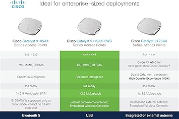 Cisco Catalyst C9115I 802.11ax 5.38 Gbit/s Wireless Access Point - 2.40 GHz, 5 GHz - MIMO Technology - Beamforming Technology - 1 x Network (RJ-45) - USB
