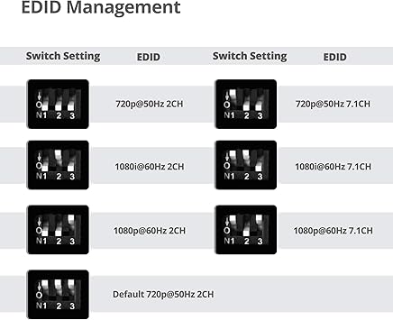 Extends Hdmi Signals To Four Hdmi Displa