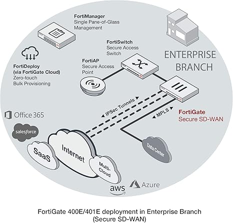 Fortinet FortiGate-400E Hardware Plus 1 Year 24x7 FortiCare and FortiGuard Unified (UTM) Protection FG-400E-BDL-950-12