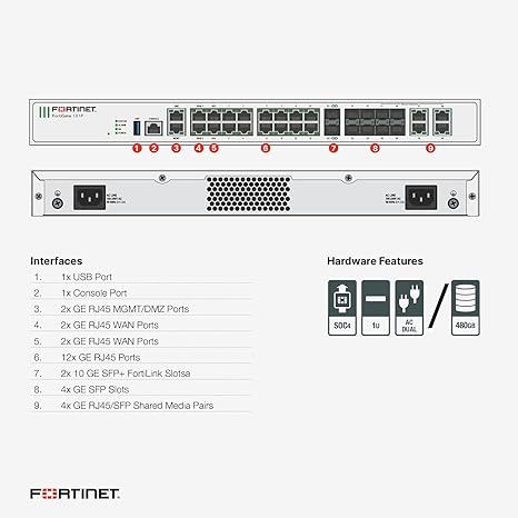 FORTIGATE-101F Hardware Plus 24X7