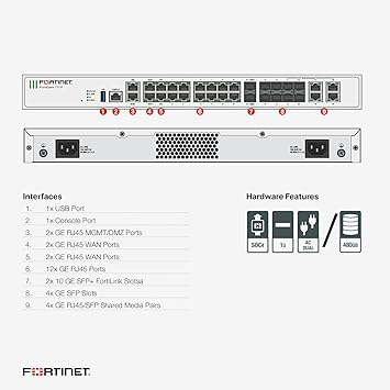 FORTIGATE-101F Hardware Plus 24X7