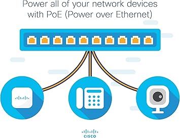 CISCO DESIGNED SG250-50P Smart Switch | 50 Gigabit Ethernet Ports | 48 Gigabit Ethernet RJ45 Ports | 2 SFP Gigabit Ethernet Combo Ports | 375W PoE | Limited Lifetime Protection (SG250-50P-K9-NA), Black