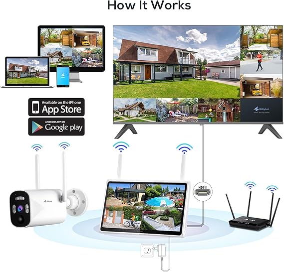 Kittyhok Solar Security Camera System