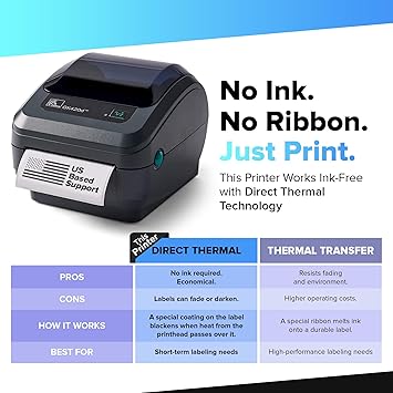 Zebra GK420D Direct Thermal Desktop Printer - USB and Ethernet Connectivity Monochrome Barcode Label Printer, 203 dpi, 8 IPS, 4.09" Max Print Width, Grey - GK42-202210-000