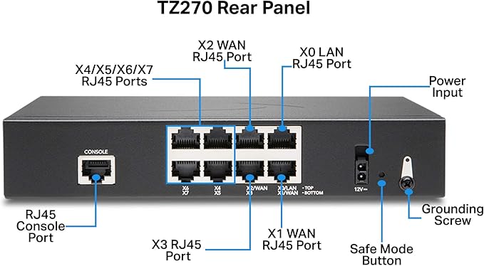 SonicWall TZ270 Network Security Appliance (02-SSC-2821) Bundled with a SonicWall 1 Year 24x7 Support for TZ270 (02-SSC-6637)