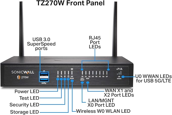SonicWall TZ270 Wireless AC Total Secure 1YR Threat Edition (02-SSC-7313)