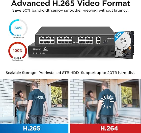 GWSECU 4K 32CH outdoor Business Surveillance Security Camera System,4K/8 MP NVR Video Recorder with 8TB HDD, 24 UHD 5MP Commercial AI Human motion Detection Bullet IP Cameras 24/7 Recording With Audio