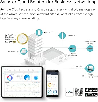 TP-Link Omada WiFi 6 AX3600 Wireless 2.5G Access Point (EAP660 HD) - for High-Density Deployment, OFDMA, Seamless Roaming & MU-MIMO, SDN Integrated, Cloud Access & Omada App, PoE+ Powered