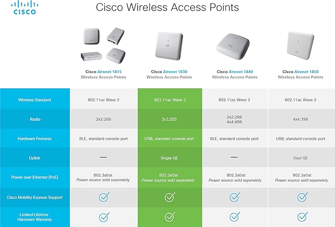 Cisco Aironet 1832I-B-K9 Wi-Fi Access Point, 802.11ac Wave 2, with Internal Antenna (AIR-AP1832I-B-K9)