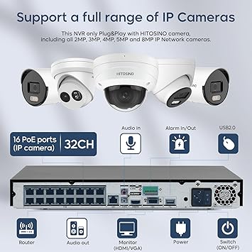 HITOSINO 4K 8CH 8 PoE Port NVR (32CH POE AI NVR(Not Include HDD))