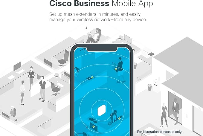 Cisco Business 240AC Wi-Fi Access Point | 802.11ac | 4x4 | 2 GbE Ports | Ceiling Mount | 3 Pack Bundle | Limited Lifetime Protection (3-CBW240AC-B)