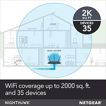 NETGEAR Nighthawk AC2300 Smart WiFi Router – MU-MIMO Dual Band Gigabit (R7000P) Compatible with Amazon Echo/Alexa and Circle Smart Parental Controls