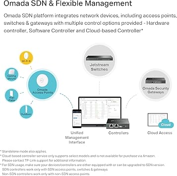 TP-Link Omada WiFi 6 AX3600 Wireless 2.5G Access Point (EAP660 HD) - for High-Density Deployment, OFDMA, Seamless Roaming & MU-MIMO, SDN Integrated, Cloud Access & Omada App, PoE+ Powered