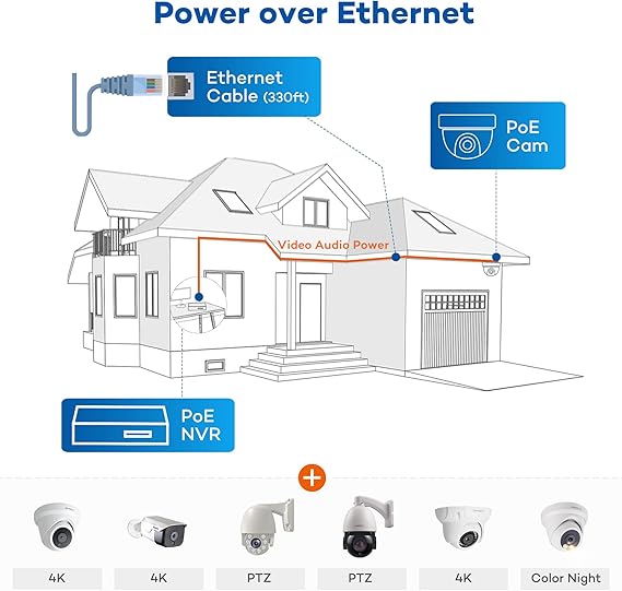 ONWOTE 8 Channel 4K NVR PoE Security Camera System, 6X 8MP Wired Outdoor IP Cameras, 125° FoV, AI Human Vehicle Detection, 8CH NVR 2TB Record Video Audio, CCTV Surveillance Kit for Home Businesses