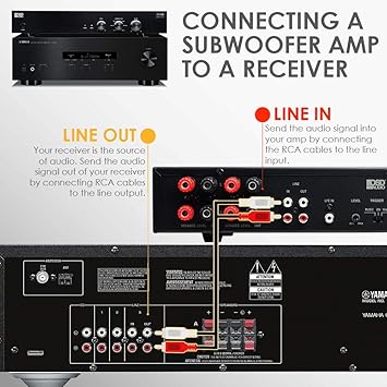 OSD Audio SMP300 Class D Digital Subwoofer Amplifier Rated at 300W Max