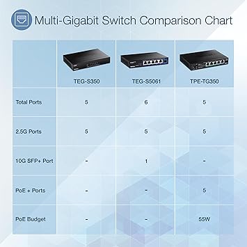 TRENDnet 5-Port Unmanaged 2.5G Switch, 5 x 2.5GBASE-T Ports, 25Gbps Switching Capacity, Backwards Compatible with 10-100-1000Mbps Devices, Fanless, Wall Mountable, Black, TEG-S350