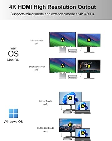 GEWOKLIY Mac mini Studio Dock and Stand, Hub with SSD Enclosure for NVME/SATA M.2, 4K HDMI Adapter 10Gbps USB A/C Port, TF/SD Card Reader, Dock for Mac mini M1/ M2 and Mac Studio 2024 | Accessories