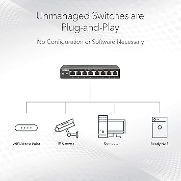 NETGEAR 16-Port Gigabit Ethernet Unmanaged Switch (GS116NA) - Desktop, and ProSAFE Lifetime Protection