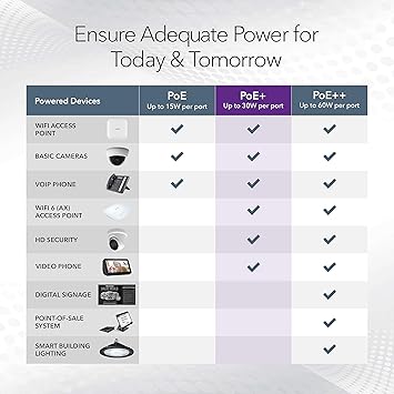 NETGEAR 10-Port Multi-Gigabit/10G Smart Managed Pro PoE Switch (MS510TXPP) - with 8 x PoE+ @ 180W, 1 x 10G SFP+, Desktop/Rackmount, and ProSAFE Lifetime Protection