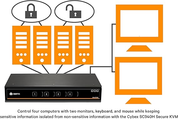 Cybex Secure 4K UHD KVM 4-Port HDMI DH NIAP EAL4+ TAA (SC940H-001)