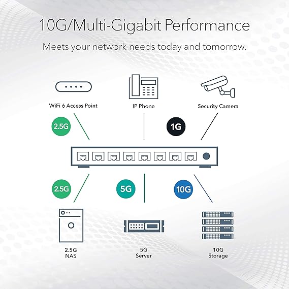 NETGEAR 8-Port 10G Multi-Gigabit Ethernet Unmanaged Switch (XS508M) - with 1 x 10G SFP+, Desktop/Rackmount, and ProSAFE Lifetime Protection