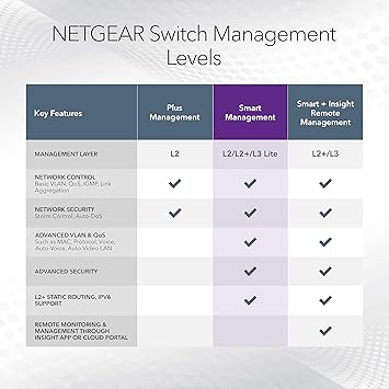 NETGEAR 10-Port Multi-Gigabit/10G Smart Managed Pro PoE Switch (MS510TXPP) - with 8 x PoE+ @ 180W, 1 x 10G SFP+, Desktop/Rackmount, and ProSAFE Lifetime Protection