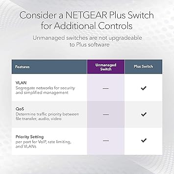 NETGEAR 16-Port Gigabit Ethernet Unmanaged Switch (GS116NA) - Desktop, and ProSAFE Lifetime Protection