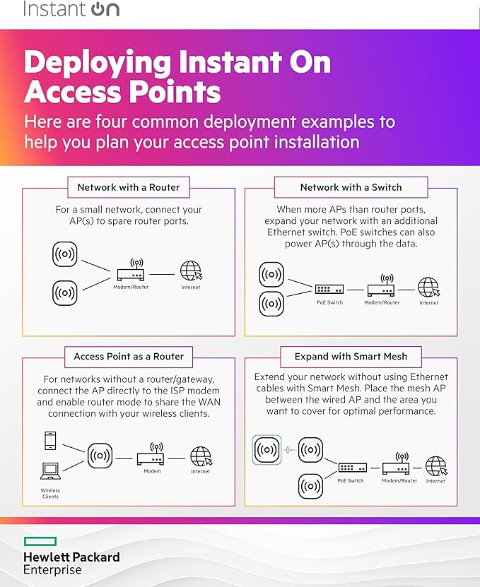 HPE Networking Instant On Access Point AP15 4x4 WiFi 5 Indoor Wireless Access Point | Power Source Not Included | US Model (R2X05A)