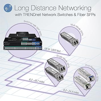 TRENDnet 20-Port Gigabit Web Smart Ultra PoE Switch with 8 x Gigabit UPoE Ports, 8 x Gigabit PoE+ Ports 4 Shared Gigabit Ports (RJ-45 or SFP), VLAN, QoS, IPv6 Support, 370W PoE Power Budget, TPE-204US