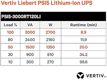 Vertiv Liebert PSI5 Lithium Ion UPS - 3000VA/2700W 120V Line Interactive AVR 2U Rack/Tower, 0.9 Power Factor, Sine Wave, 3 Programmable Outlets, Rotating LCD Display, 5 Year Warranty(PSI5-3000RT120LI)