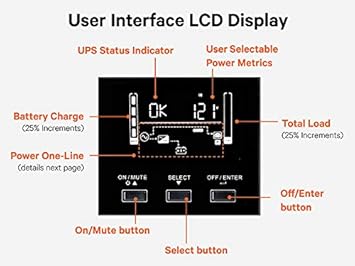 Vertiv Liebert PSI5 Lithium Ion UPS - 1500VA 1350W 120V Line Interactive AVR 2U Rack/Tower, 0.9 Power Factor, Sine Wave, 3 Programmable Outlets, Rotating LCD Display, 5 Year Warranty(PSI5-1500RT120LI)