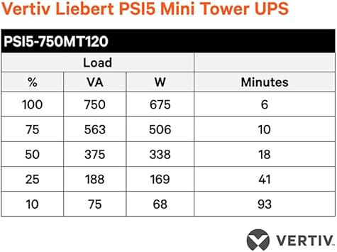 Vertiv Liebert PSI5 UPS - 750VA 675W 120V Line Interactive AVR Mini Tower UPS, 0.9 Power Factor