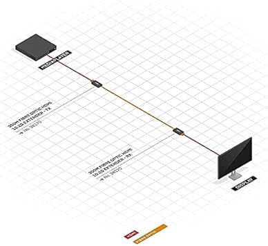 Lindy 38170 Kit extender HDMI 4K sur fibre optique jusqu'à 300 m Noir
