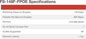 FS-148F-FPOE