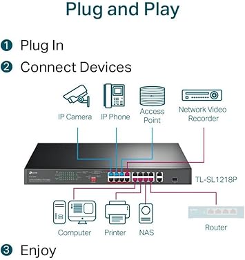 TP-Link TL-SL1218P | 16 Port 10/100Mbps Fast Ethernet PoE Switch | 16 PoE+ Ports @150W, w/ 2 Uplink Gigabit Ports + 1 Combo SFP Slot | Limited Lifetime Protection | Extend, Priority & Isolation Mode