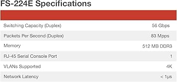 Fortinet | FS-224E | FortiSwitch-224E L2/L3 Switch - 24x GE RJ45 Ports, 4X GE SFP Slots. FortiGate Switch Controller Compatible.