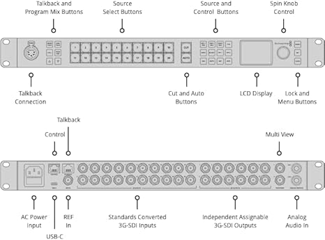 Blackmagic Design ATEM 2 M/E Constellation HD (SWATEMSCN2/1ME2/HD)