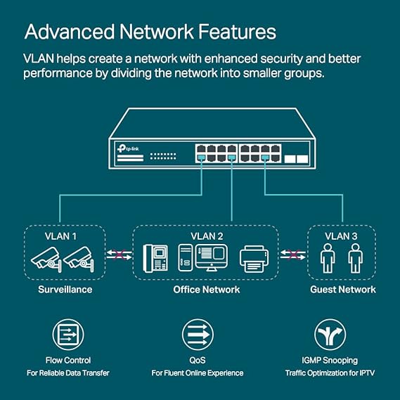 TP-Link JetStream 16-Port Gigabit Smart Switch with 2 SFP Slots (TL-SG2218) - 16 Gigabit RJ45 ports, 2 Gigabit SFP, Desktop/Rackmount, Omada SDN Integrated