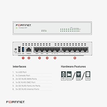 FORTINET SME PRODUCTS FG-61F-BDL-950-12 FORTIGATE-61F PLUS 1YR 24X7
