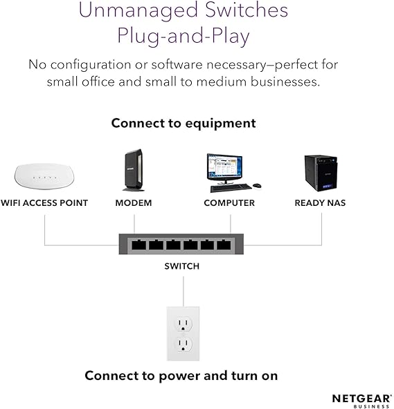NETGEAR 24-Port Gigabit Ethernet Unmanaged Switch (GS324) - Desktop/Rackmount, Fanless Housing for Quiet Operation Visit the NETGEAR Store 4.6 4.6 out of 5 stars    597 ratings