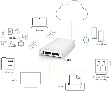 Ruckus Networks H550 Series Wi-Fi 6 Wall-Mounted Indoor Access Point (901-H550-US00), White