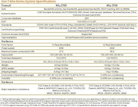 SONICWALL NSA 3700