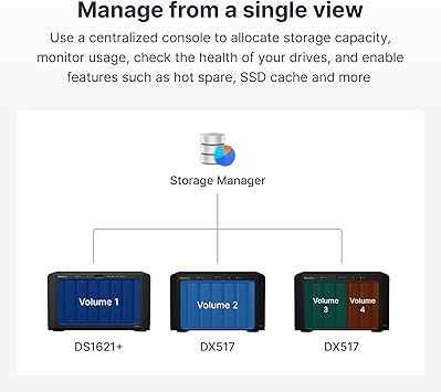 Synology 6 Bay NAS Diskstation Ds1621+ (Diskless)
