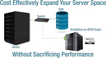 BUFFALO TeraStation 5410DN Desktop 16 TB NAS Hard Drives Included