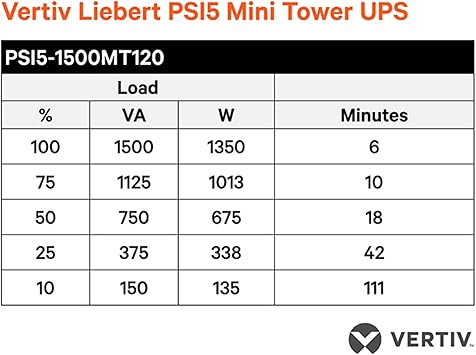 Vertiv Liebert PSI5