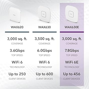NETGEAR Cloud Managed Wireless Access Point (WAX630EP) - WiFi 6E Tri-Band AXE7800 Speed | Mesh | 802.11ax | MU-MIMO | Insight Remote Management | PoE++ | Includes Power Adapter